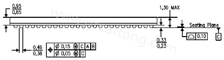 原來PCB的綠漆及絲印層厚度會影響錫膏量造成BGA短路？