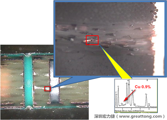 圖片是確認(rèn)短路持續(xù)發(fā)生的板子切片后所呈現(xiàn)出來(lái)的樣子，在還沒(méi)有使用藥水處理前，可以看到一長(zhǎng)條的有同元素的現(xiàn)象橫跨在通孔與盲孔之間，不過(guò)這也有可能只是切片研磨的時(shí)候把通孔孔壁的銅給帶過(guò)去的而已。