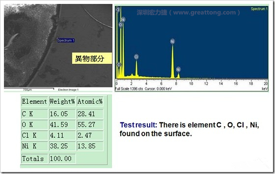 污染物的EDX分析結(jié)果。有C(碳)、O(氧)、Cl(氯)、Ni(鎳)，沒有金(Au)的成份。其中C及O都有偏高的現(xiàn)象。