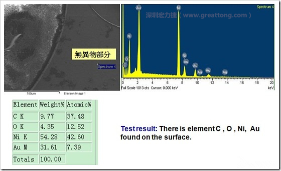 無異物污染的EDX分析結(jié)果。有C(碳)、O(氧)、Ni(鎳)、Au(金)，少了氯(Cl)的成份