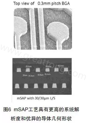 目前PCB產(chǎn)品的線路越來越細(xì)，介質(zhì)層厚度不斷減小，因此需要選擇一種合適的制作PCB工藝-深圳宏力捷