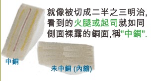 當(dāng)SMD超出成型線外，若依原稿制作，即會在最后CNC成型時造成橫切銅面之情形，而側(cè)邊有裸銅之現(xiàn)象。-深圳宏力捷