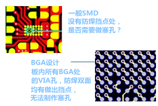 什么是“塞孔”？為什么要塞孔？ 一般SMD沒有防焊擋點處，是否需要做塞孔？ BGA設(shè)計，板內(nèi)所有BGA處的VIA孔，防焊雙面均有做出擋點，無法制作塞孔