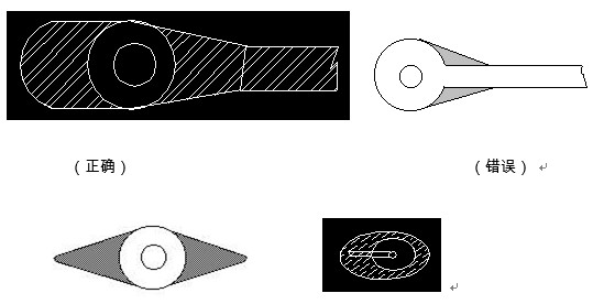 對(duì)于插件式的元器件，為避免焊接時(shí)出現(xiàn)銅箔斷現(xiàn)象，且單面的連接盤應(yīng)用銅箔完全包覆；而雙面板最小要求應(yīng)補(bǔ)淚滴；
