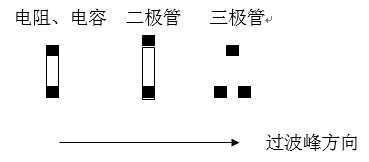 貼片元件(尤其是厚度較高的貼片元件)長軸放置方向應(yīng)該盡可能垂直于波峰焊前進(jìn)方向，以盡量避免產(chǎn)生陰影區(qū)。
