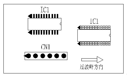 多芯插座、連接線組、腳間距密集的雙排腳手工插件IC，其長邊方向必須與過波峰方向平行，并且在前后最旁邊的腳上增加假焊盤或加大原焊盤的面積，以吸收拖尾焊錫解決連焊問題。