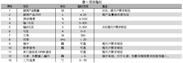 電路板功能測(cè)試系統(tǒng)的被測(cè)信號(hào)包括：電壓、電流、電阻、頻率、波形等。使用電路板功能測(cè)試系統(tǒng)進(jìn)行測(cè)試，可進(jìn)行大量程電壓（超過10V）、小量程電壓（毫伏級(jí)）、電流及電阻測(cè)試，一般不再需要進(jìn)行信號(hào)調(diào)理。