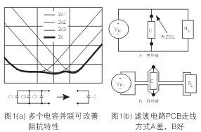 為了降低濾波電容器(C)的ESL，電容器引腳的引線長(zhǎng)度應(yīng)盡量減短