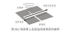 假設(shè)圖3(b)中的地層面是開關(guān)電源PCB上的接地層(Ground Plane)，設(shè)計(jì)人員應(yīng)該盡量避免在地層上放置任何功率或信號(hào)走線。