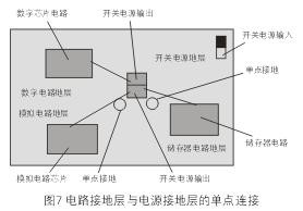 為了減小開關(guān)電源噪音對(duì)敏感的模擬和數(shù)字電路的影響，通常需要分隔不同電路的接地層