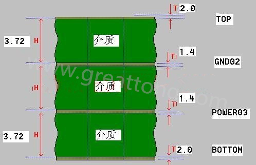 接下來(lái)算層疊厚度，假設(shè)客戶給定板厚為1.6mm。