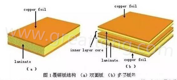 PCB壓合工序是產(chǎn)生熱應力的主要流程，其中由于材料或結構不同產(chǎn)生的變形見上一節(jié)的分析。