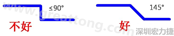 相鄰之間不應有過長的平行線(當然同一電流回路平行走線是可以的)，上下層走線盡量采用交叉用垂直方式，走線不要突然拐角（即：≤90°），直角、銳角在高頻電路中會影響電氣性能
