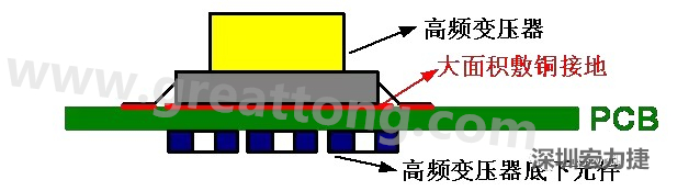 高頻元件（如變壓器、電感）底下第一層不要走線，高頻元件正對著的底面也最好不要放置元件，如果無法避免，可以采用屏蔽的方式