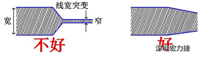 電源線、地線的布線盡量加粗縮短，以減小環(huán)路電阻，轉(zhuǎn)角要圓滑，線寬不要突變