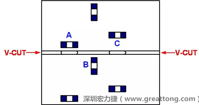 可以適當?shù)拈_槽，減小分斷PCB時的應力，元件A擺放的位置與V-CUT槽方向平行，分斷時應力比元件B??；元件C比元件A遠離V-CUT槽，分斷時應力也比元件A的小