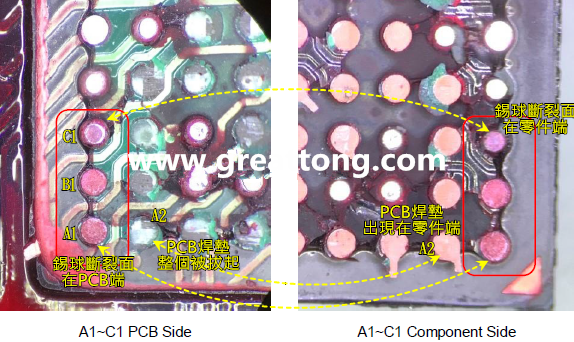 看左邊PCB端的圖，可以看到A1、B1錫球的直徑似乎與C1不一樣，C1感覺比較小，這是因?yàn)锳1、B1錫球的斷裂面出現(xiàn)在PCB端，所以看到是PCB上焊墊/焊盤的直徑，而C1錫球的斷裂面則在零件端，所以其直徑比較小，一般來說同一顆BGA錫球，PCB上的焊墊會(huì)比零件上的焊墊來得大，其實(shí)如果仔細(xì)看PCB端C1的錫球，應(yīng)該還是看得出來斷裂面下方還是有模糊的球體形狀，其大小應(yīng)該等同于A1及B1，其此可以更加確定C1的斷裂面在零件端，因?yàn)殄a球整個(gè)黏在PCB焊墊上。