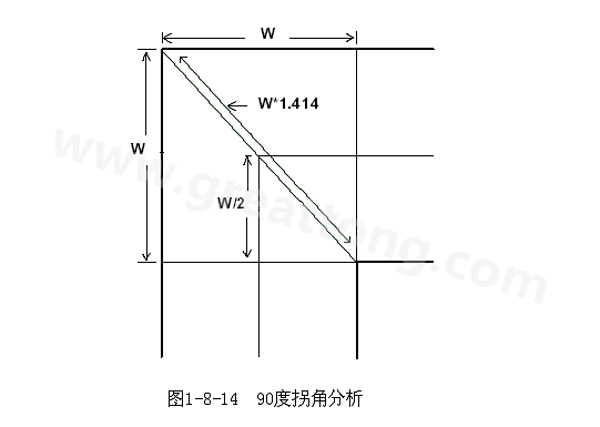 在W/2線長(zhǎng)的時(shí)間內(nèi)傳輸線阻抗變化到最小，再經(jīng)過(guò)W/2時(shí)間又恢復(fù)到正常的阻抗，整個(gè)發(fā)生阻抗變化的時(shí)間極短，往往在10ps之內(nèi)，這樣快而且微小的變化對(duì)一般的信號(hào)傳輸來(lái)說(shuō)幾乎是可以忽略的。