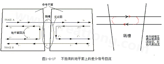 在 PCB電路設(shè)計(jì)中，一般差分走線之間的耦合較小，往往只占10~20%的耦合度，更多的還是對(duì)地的耦合，所以差分走線的主要回流路徑還是存在于地平面。