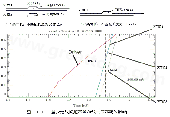 在實(shí)際的PCB布線中，往往不能同時(shí)滿足差分設(shè)計(jì)的要求。