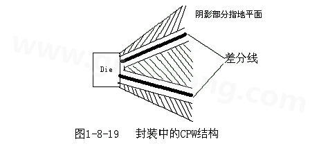 通過(guò)地平面的隔離也可以起到很好的屏蔽作用，這種結(jié)構(gòu)在高頻的（10G以上）IC封裝PCB設(shè)計(jì)中經(jīng)常會(huì)用采用，被稱為CPW結(jié)構(gòu)，可以保證嚴(yán)格的差分阻抗控制（2Z0）