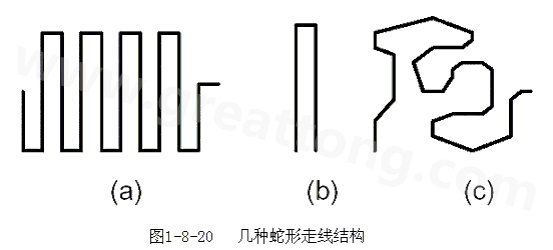 蛇形線是Layout中經(jīng)常使用的一類走線方式。其主要目的就是為了調(diào)節(jié)延時(shí)，滿足系統(tǒng)時(shí)序設(shè)計(jì)要求。