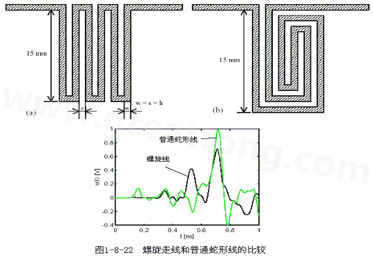 號(hào)在蛇形走線上傳輸時(shí)，相互平行的線段之間會(huì)發(fā)生耦合，呈差模形式，S越小，Lp越大，則耦合程度也越大。