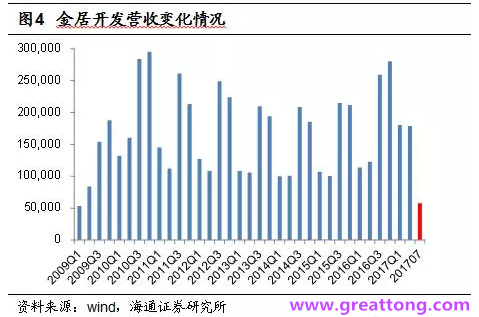 銅箔：Q2營收、毛利率環(huán)比下滑，7月環(huán)比出現(xiàn)回升。