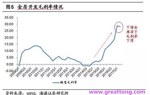 銅箔：Q2營收、毛利率環(huán)比下滑，7月環(huán)比出現(xiàn)回升。