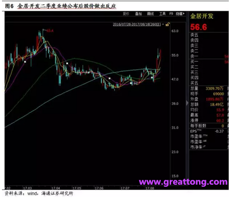 銅箔：Q2營收、毛利率環(huán)比下滑，7月環(huán)比出現(xiàn)回升。