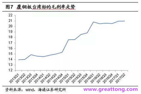 覆銅板：7月環(huán)比提升,Q3歷史出貨旺季，上游拉動下景氣度有望進一步提升。