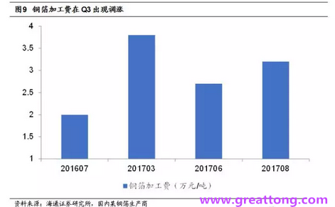 覆銅板：7月環(huán)比提升,Q3歷史出貨旺季，上游拉動下景氣度有望進一步提升。