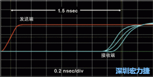對于受擾線的場線來說，介電系數一樣，都等于導線條帶的介電常數
