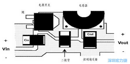 升壓(降壓)變換器電源部份的布局示例，確保縮短電流路徑的長度