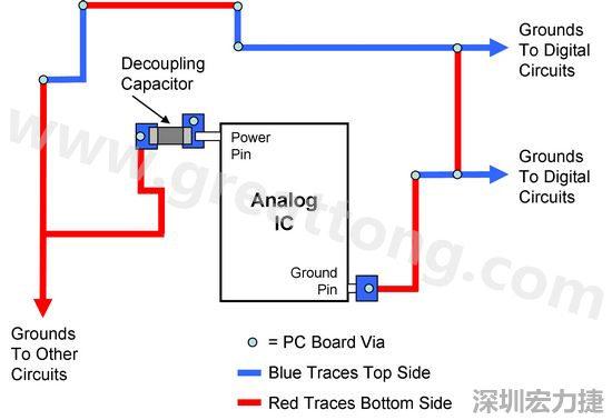 圖2. 使用PCB設(shè)計軟體得到的電路布局。