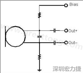  圖 2：以靠近麥克風(fēng)的電阻和電容過濾偏壓電壓是一個(gè)理想的作法。