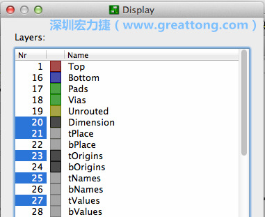 為了一窺絲印層的樣貌，你需要在「圖層選單（Layers menu）」中取消除了上述四個圖層以外的所有圖層，并另外多選一個「tOrigins」圖層，這樣你就可以開始在這個部份進行操作了。