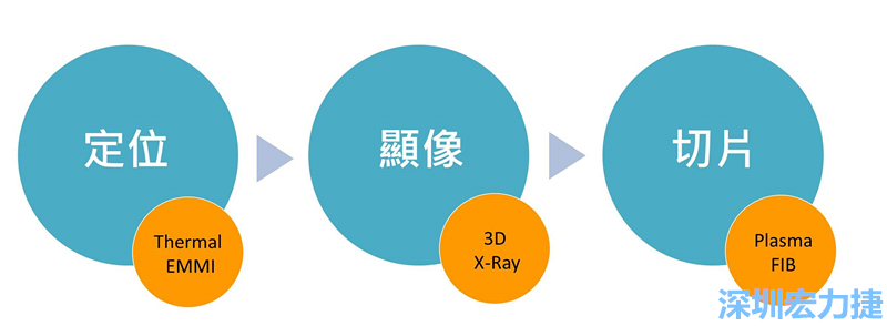 PCBA可靠度測(cè)試后，元件高電阻值異常，失效點(diǎn)如何找？
