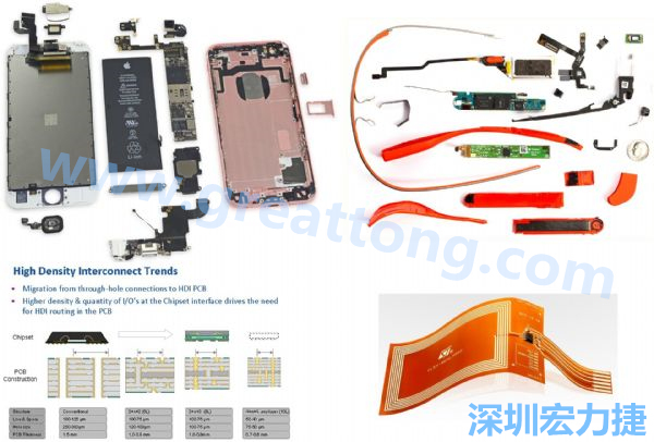 iPhone 6s、GoogleGlass等行動/穿戴裝置，內(nèi)部就使用大量FPC軟板與HDI高密度PCB。