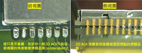 PCBA大講堂：什么是3D AOI檢測設(shè)備？