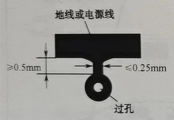 戲頸線(xiàn)
