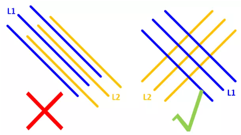 在實(shí)踐中，盡量使相鄰的走線相互垂直