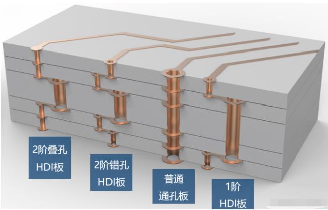 8層2階疊孔，高通驍龍624
