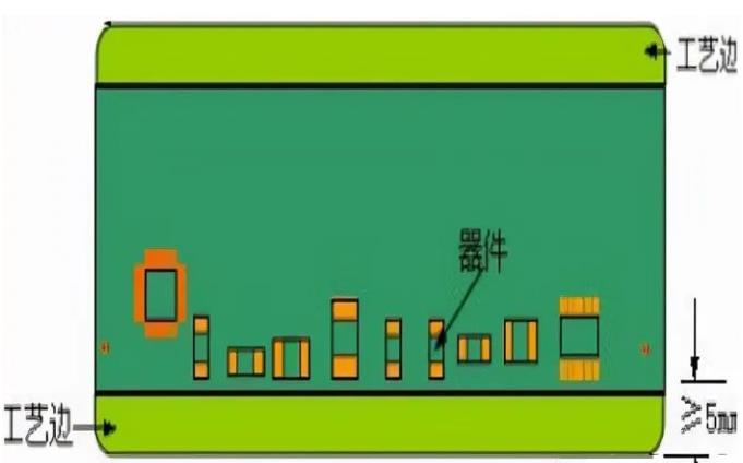 PCB工藝邊的作用、制作方式及設計要求